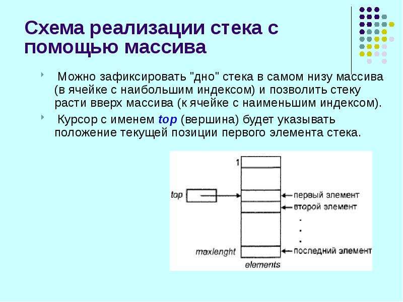 Реализованный стек с. Реализация стека с помощью массива + и _. Схема стека. Реализация стека с помощью массива схема. Способы реализации стека.