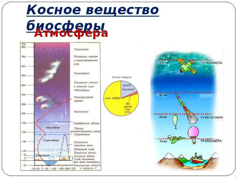 Косное вещество. Перемещение косного вещества. Косное вещество это кратко. Функции косного вещества.