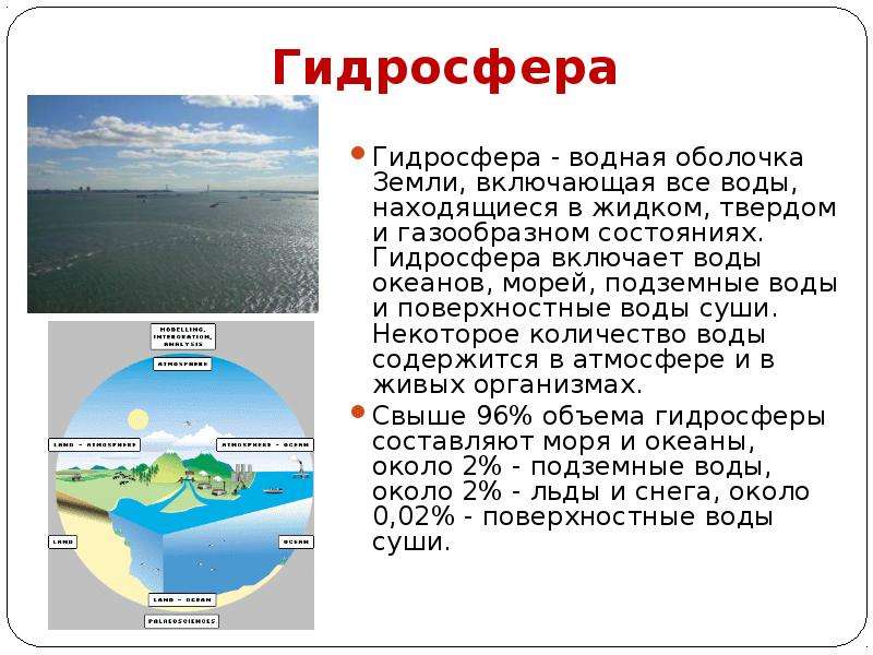 Доклад по географии 6. Гидросфера. Гидросфера водная оболочка земли. Доклад на тему гидросфера. Слои гидросферы.