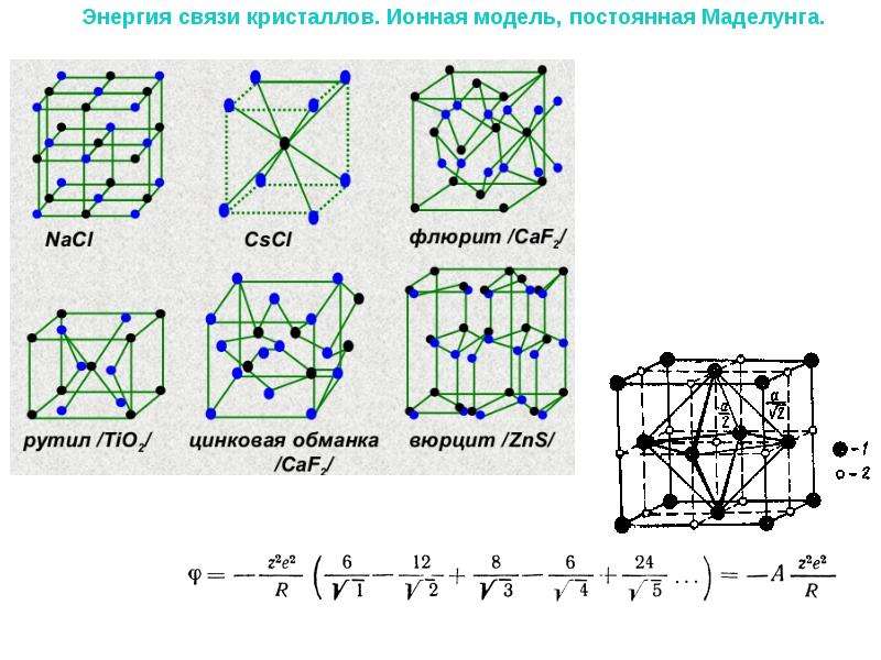 Постоянная модель. Кристаллическая решетка типа цинковой обманки. CSCL кристаллическая решетка. Кристаллическая структура рутила. Кристаллическая структура цинковой обманки.