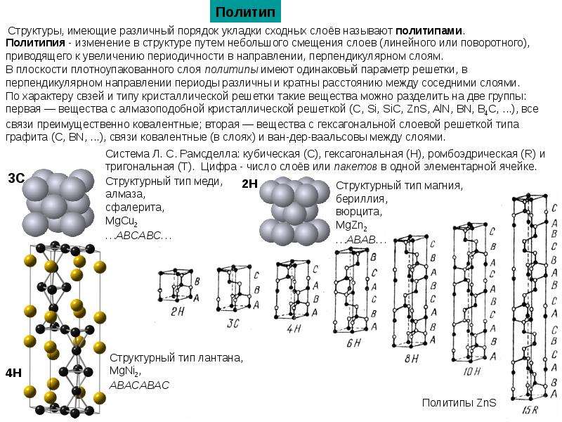 Различный порядок. Структурный Тип магния. Политипы кремния. Элементы кристаллохимии. Структурный Тип графита.