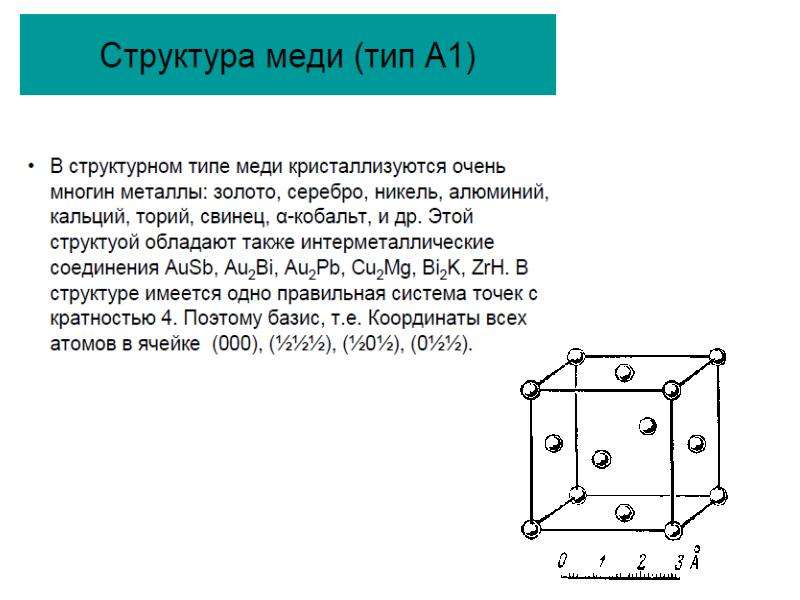 Кристаллическая решетка меди рисунок