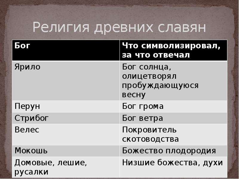 Верования древних славян. Религия древних славян. Древняя религия славян. Славяне религия древних славян. Сообщение о религии древних славян.