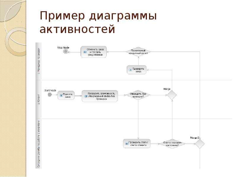 Диаграмма образца и материала