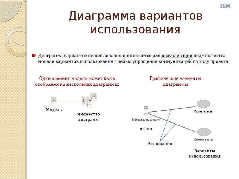 Начальная фаза проекта