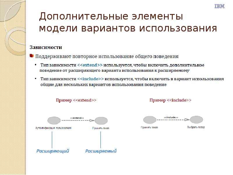 Начальная фаза проекта