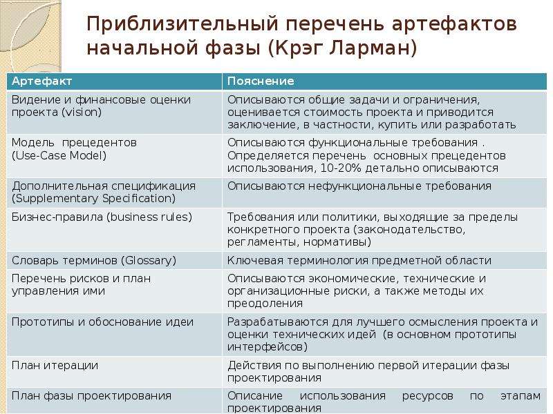 Основные риски начальной фазы проекта