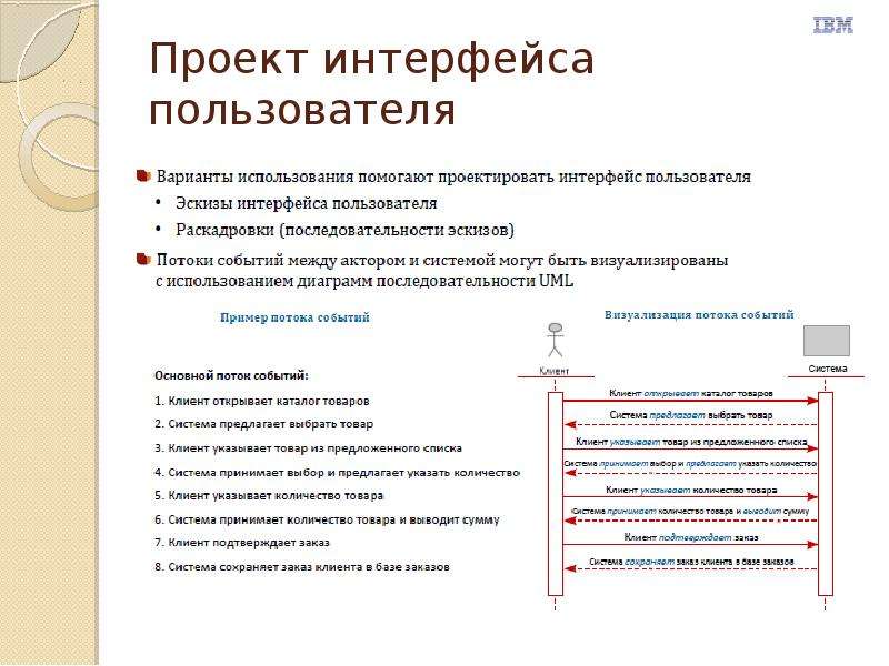 Начальная фаза проекта