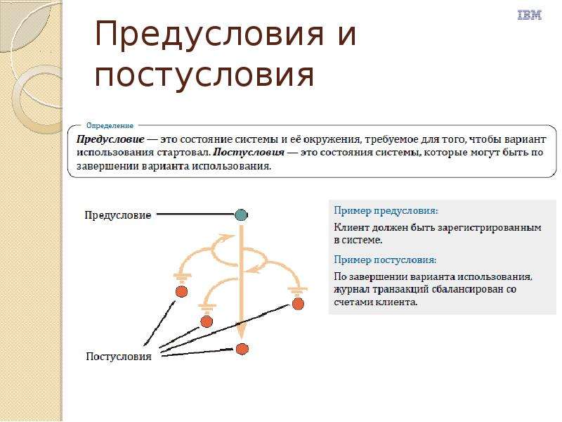 Что происходит на начальной фазе проекта