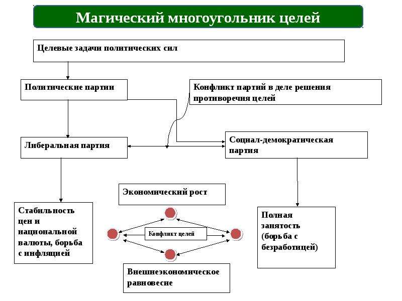 Паспорт федерального проекта нормативное регулирование цифровой среды