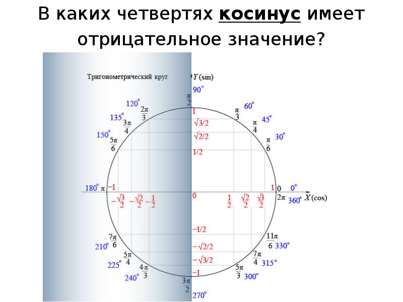 В какой четверти находится точка 5. Таблица 1 четверти тригонометрического круга. Вторая четверть тригонометрической окружности. Тригонометрический круг.