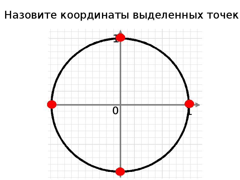 Методика жизненный круг презентация