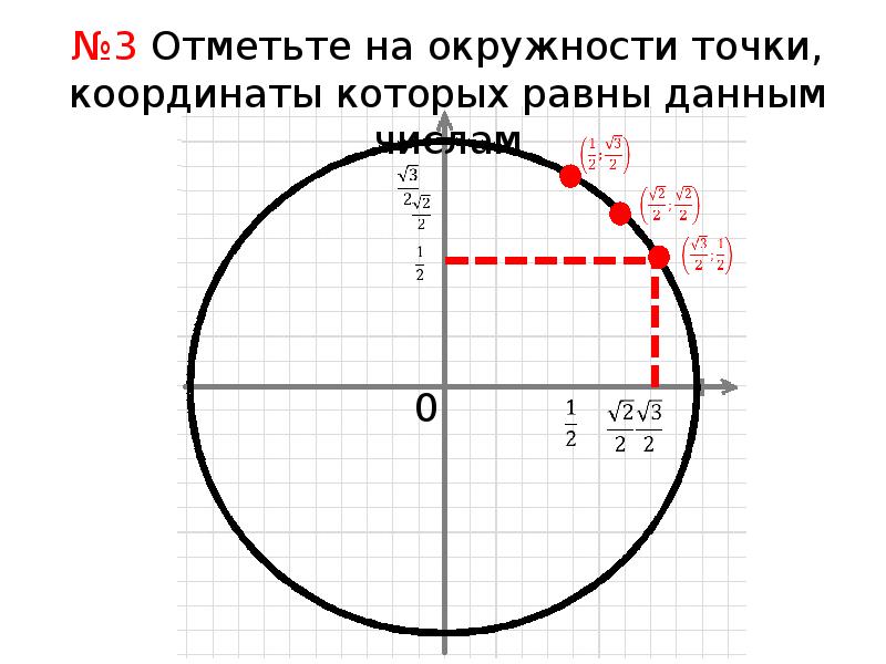 Тригонометрический круг знаки. Тригонометрическая окружность. Тригонометрический круг пустой. Тригонометрическая окружность 10 класс. Тригонометрический круг презентация.