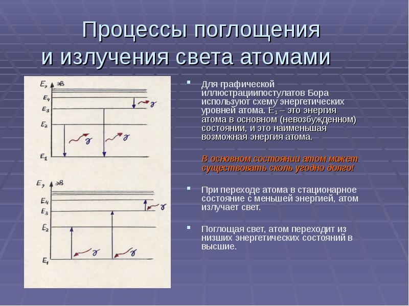 Второй постулат бора рисунок