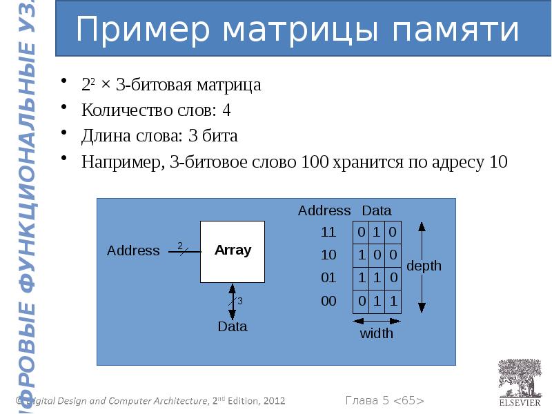 Цифровая схемотехника. Матрица памяти. Цифровая схемотехника и архитектура компьютера. Схема матрицы памяти. Матрица ОЗУ.