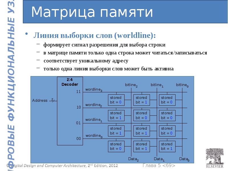 Цифровая схемотехника. Функциональная цифровая схемотехника. Функциональные узлы компьютера. Цифровая схемотехника и архит....