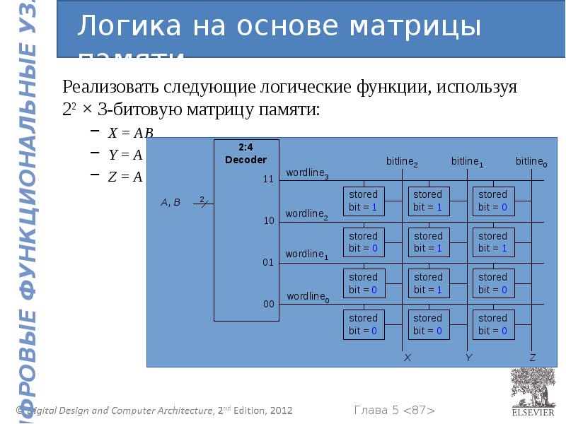 Цифровая схемотехника