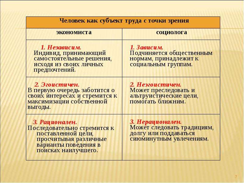 С точки зрения экономиста. Рубрика про людей труда как назвать.