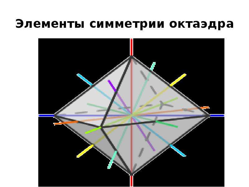 Центр октаэдра. Правильный октаэдр оси симметрии. Оси симметрии октаэдра. Центр симметрии правильного октаэдра. Октаэдр оси симметрии и плоскости.