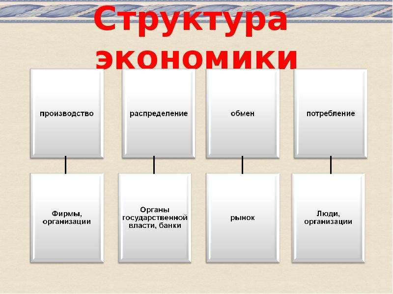 Сферы обществознание 8 класс. Структура экономической сферы. Экономическая сфера картинки для презентации. Экономическая сфера презентация. Состав экономической сферы.