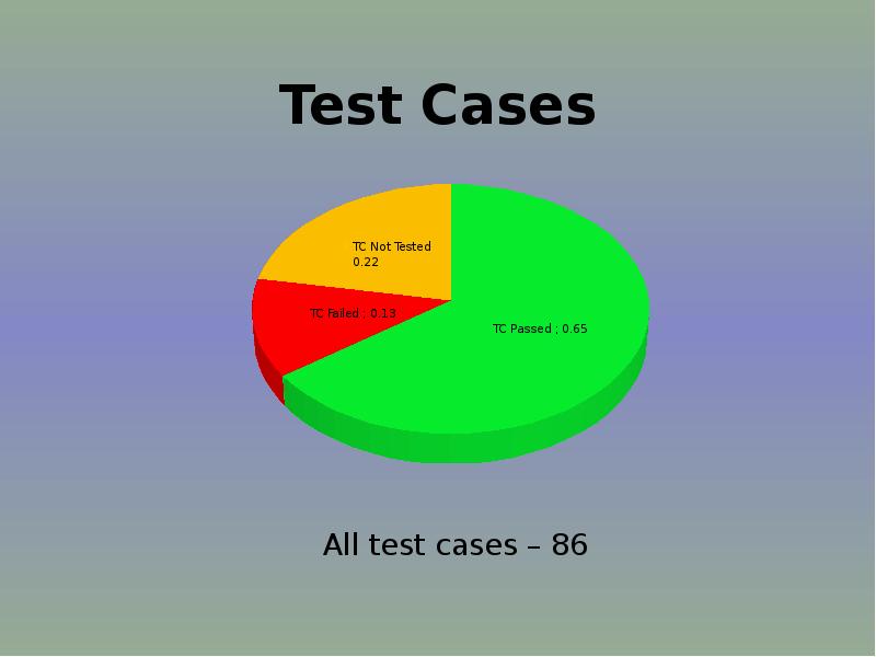 Us test