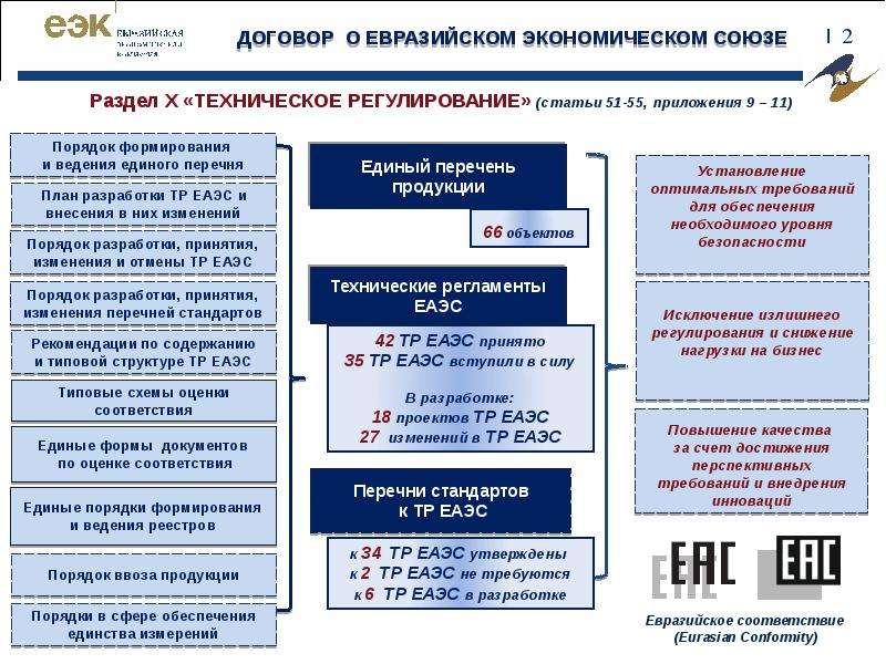 Единая система реестров. Техническое регулирование таможенный Союз ЕАЭС. Структура системы технического регулирования в ЕАЭС. Технический регламент Евразийского экономического Союза. Структура и организация Евразийского экономического Союза.