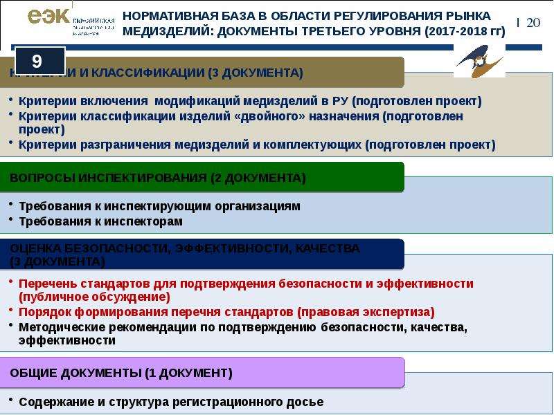 Порядок технического регулирования в еаэс презентация