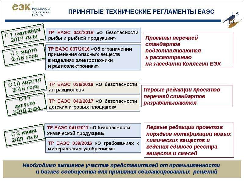 Порядок технического регулирования в еаэс презентация