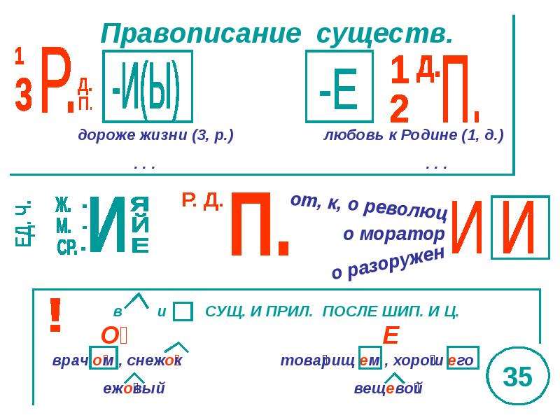 Имя существительное опорная схема