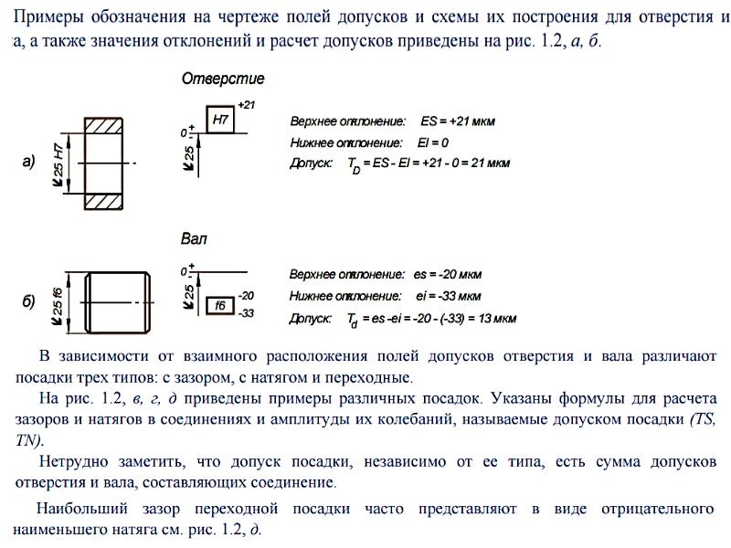 Формулы чертежей. Допуск вала обозначение. Формулы допусков и посадок валов. Допуск поле допуска метрология. Решение задач по метрологии допуски и посадки.