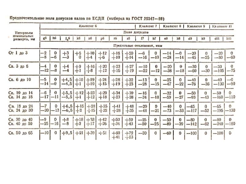 Таблица допуска размеров h14 - aspektcenter.ru