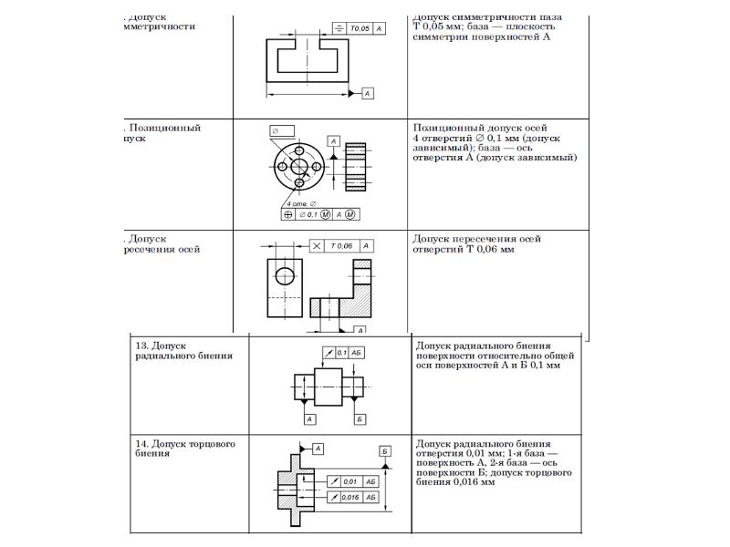 Допуски на отверстия на чертеже. Позиционный допуск на виде сбоку. Допуск пересечения осей отверстий. Позиционный допуск осей отверстий. Допуск пересечения осей на чертеже.