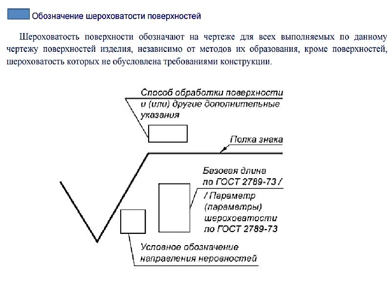 Обозначение шероховатости на чертеже. Обозначение параметров шероховатости. Способы обозначения шероховатости на чертежах. Структура обозначения шероховатости поверхности. Обозначение обработки поверхности.