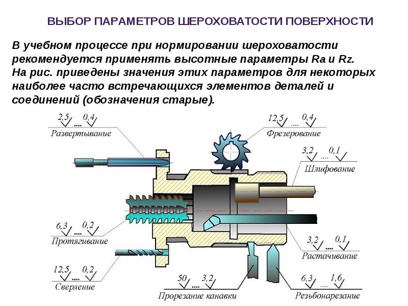 Шероховатость поверхности презентация