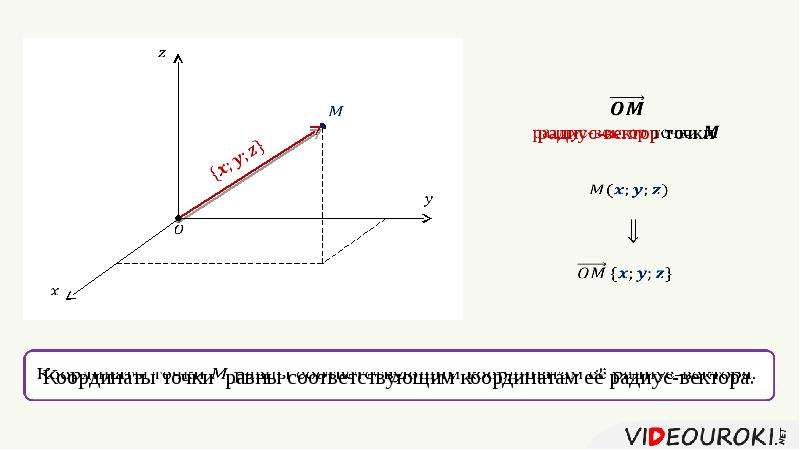 Установите точки между координатами. Связь между координатами векторов и координатами точек. Связь между координатами векторов и координатами точек 11 класс. Какова связь между координатами точек и векторами. Косое произведение векторов в координатах.