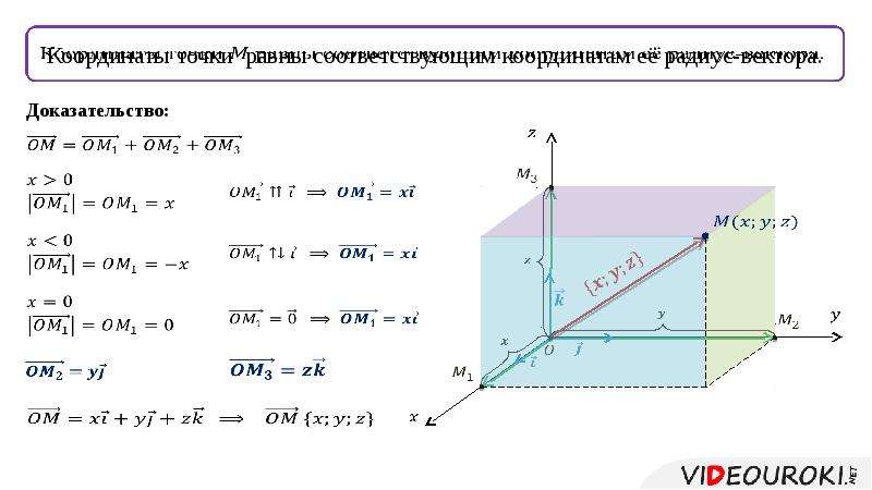Точка доказывать. Связь между координатами векторов и координатами точек. Связь между координатами векторов и координатами точек 11 класс. Связь координаты вектора. Координаты точки и координаты вектора.