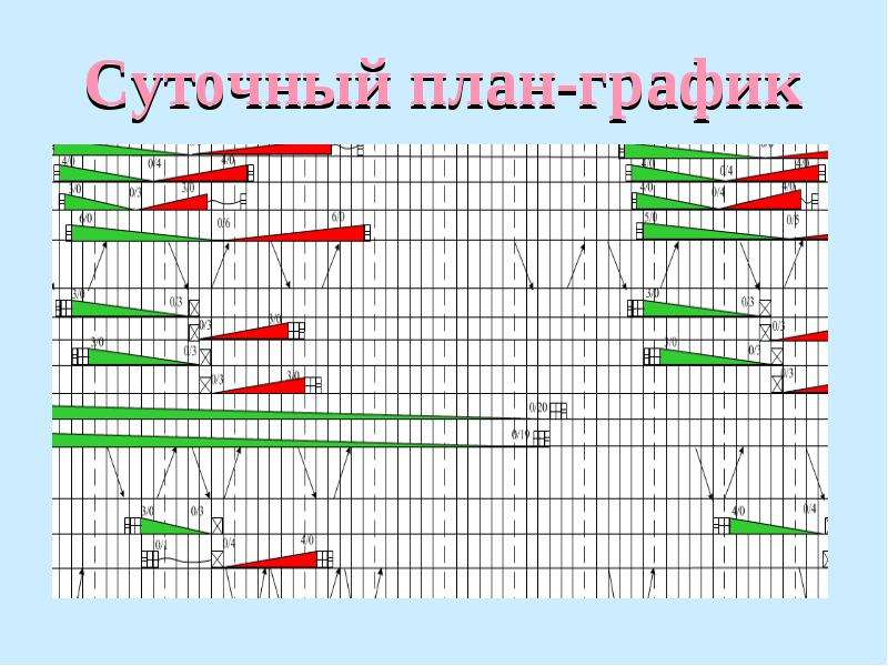 Порядок построения суточного плана графика