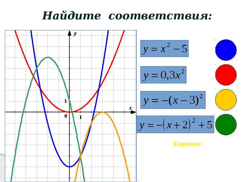 График квадратичной функции 9