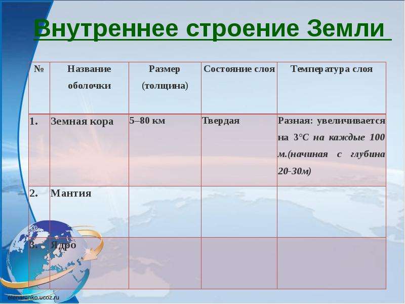 Таблица внутреннее строение земли 5 класс география