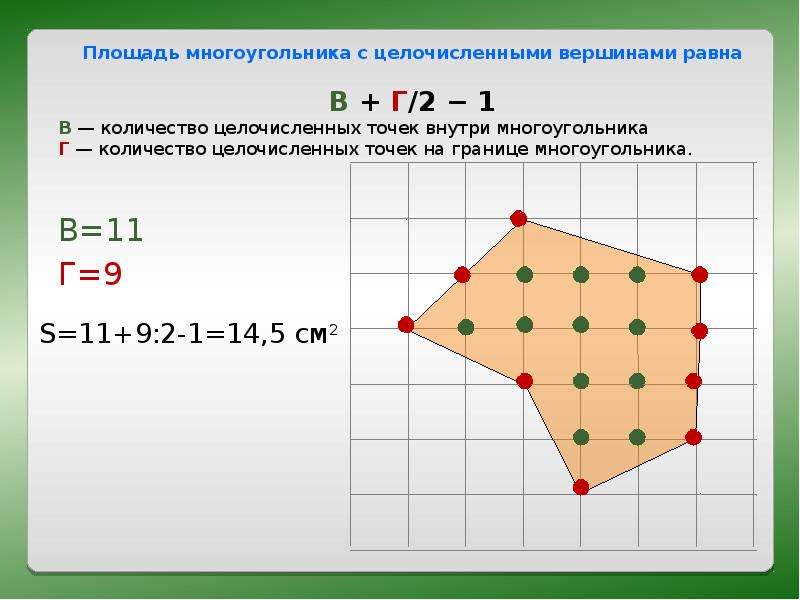 Площадь многоугольника с вершинами. Площадь многоугольника с целочисленными вершинами. Формула пика для нахождения площади фигуры на клетчатой бумаге. Формула пика многоугольники. Площадь многоугольника формула.