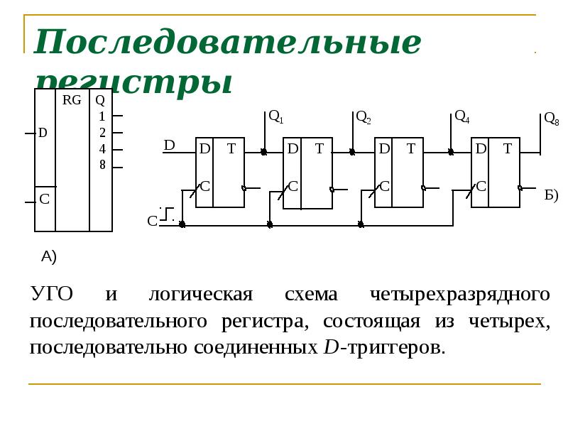 Схема регистра памяти