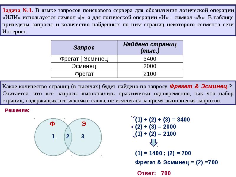 Какая диаграмма соответствует логической связке и в поисковом запросе