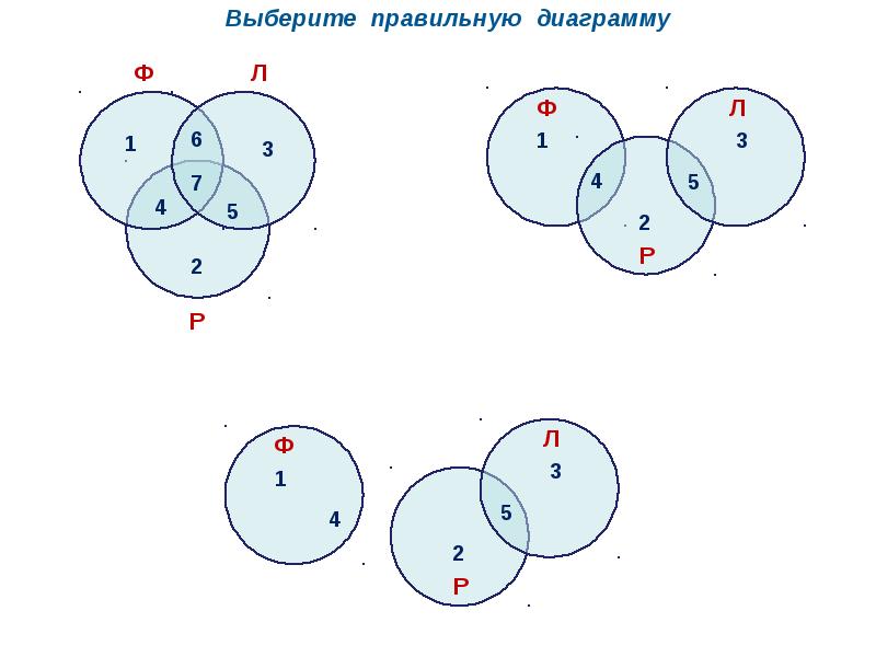 Диаграммы эйлера венна задачи с решением