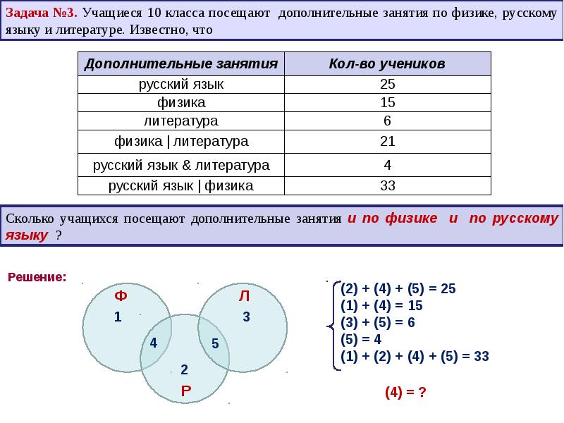 Диаграмма эйлера венна задачи