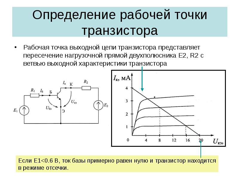 Рабочая точка