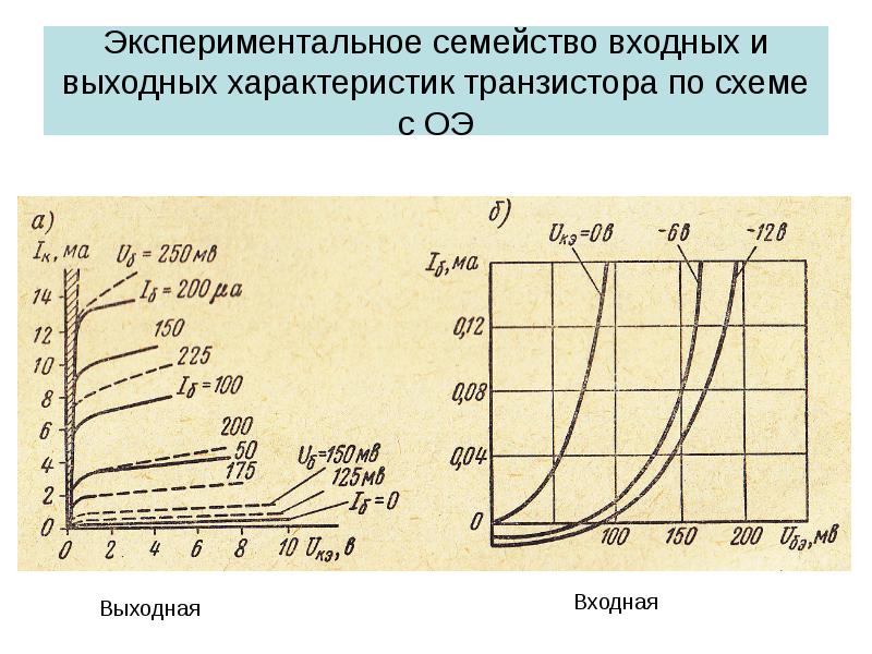 Особенности биполярного транзистора