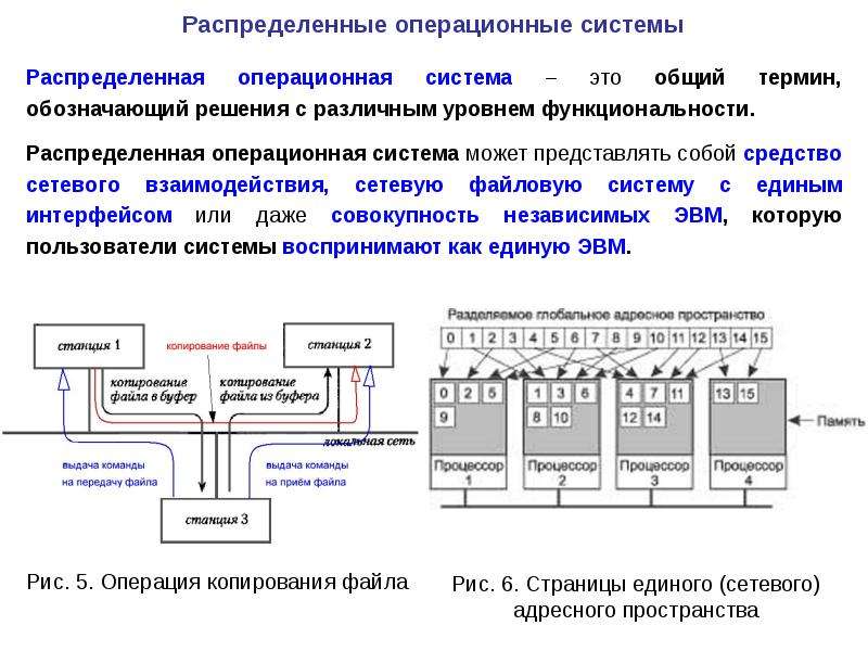 Реальная система. Система реального времени схема. Системы реального времени примеры. Программирование систем реального времени. Компьютерные системы реального времени.