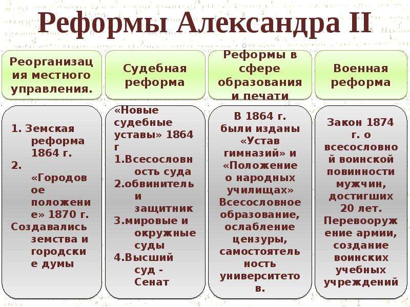 Реформы поэтапно