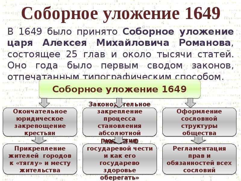 Соборное уложение было принято во время правления. Судебник Алексея Михайловича 1649. Соборное уложение 1649 г. царя Алексея Михайловича.