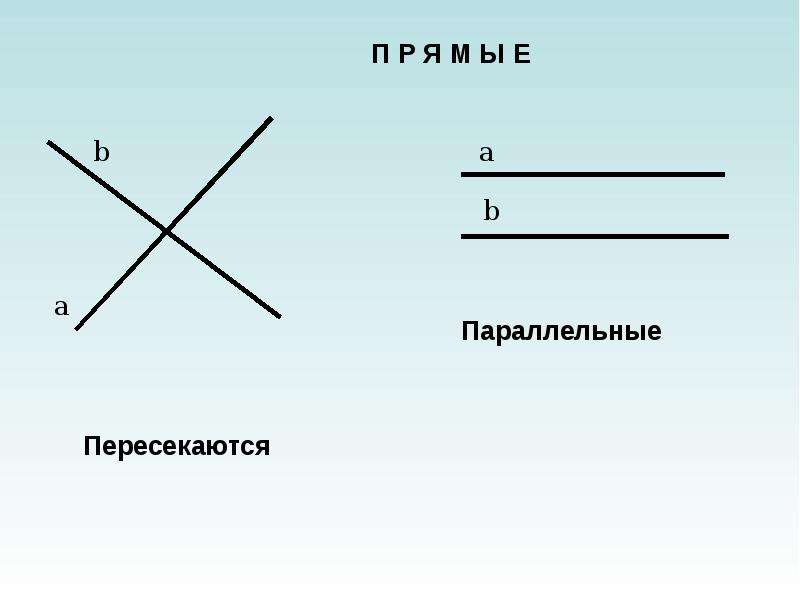 Параллельные прямые квадрата. Параллельные прямые пересекаются. Изображение пересекающихся прямых. Параллельные пересекаюшие прямые. Параллельные прямые пересечение прямой.